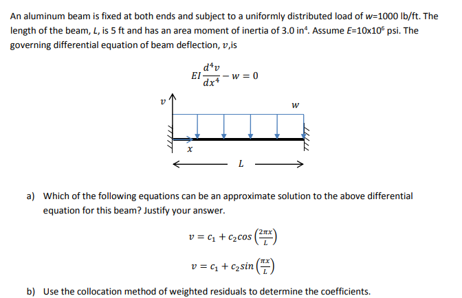 Solved FEM Please Help! An aluminum beam is fixed at both | Chegg.com