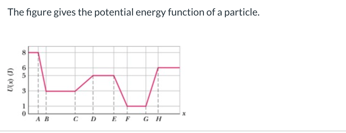 Solved The figure gives the potential energy function of a | Chegg.com