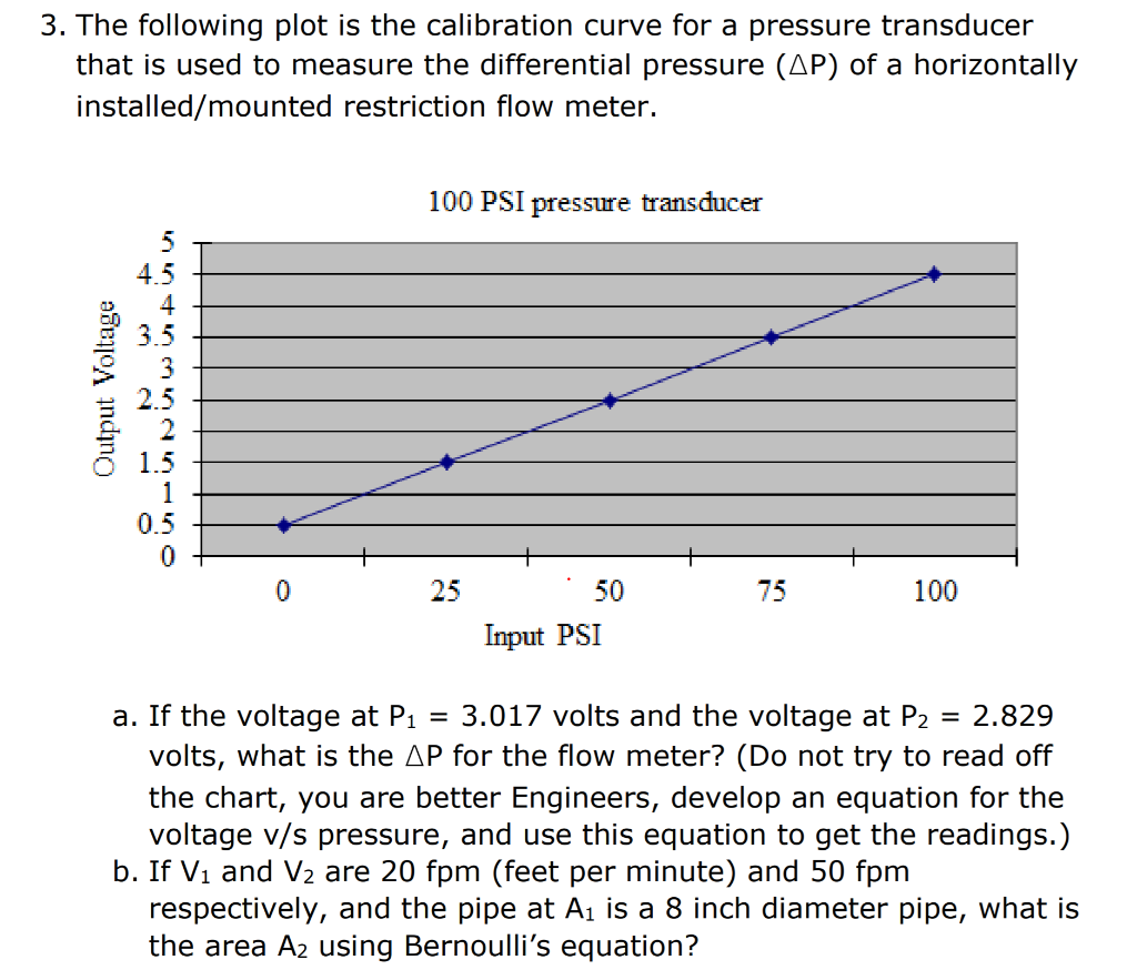 3. The following plot is the calibration curve for a