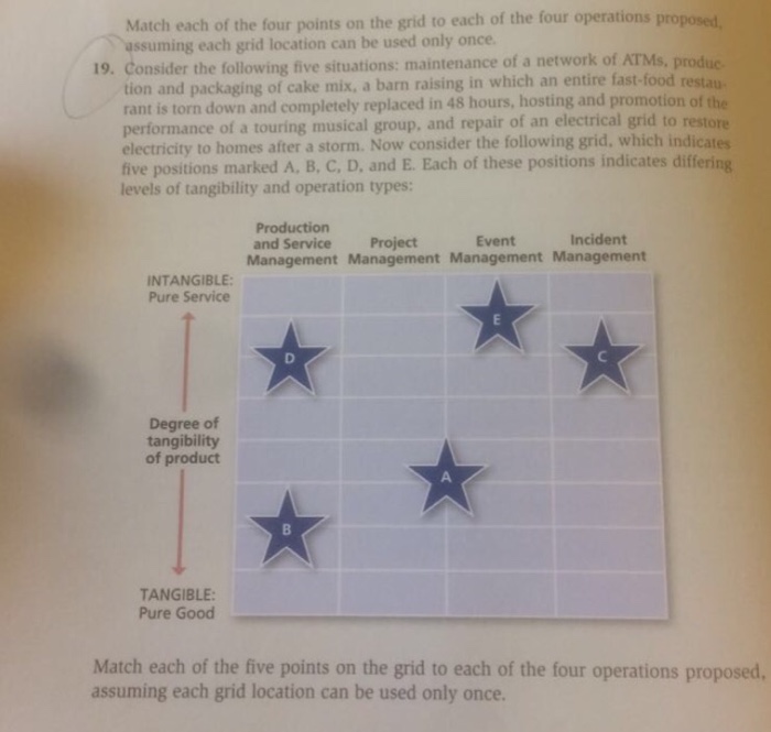Solved Match each of the four points on the grid to each of | Chegg.com