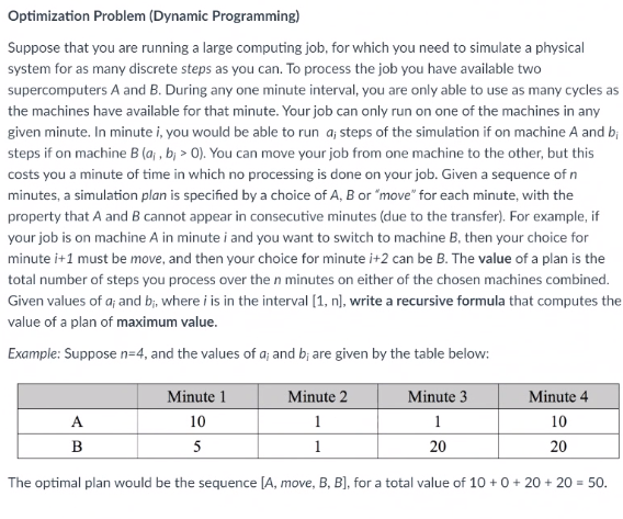 Optimization Problem (Dynamic Programming) Suppose | Chegg.com