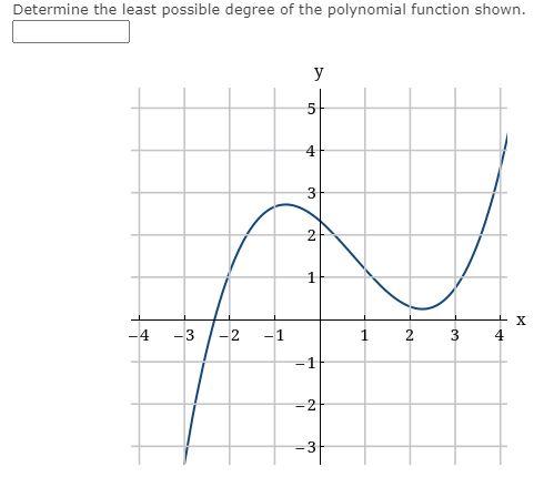 Solved Determine the least possible degree of the polynomial | Chegg.com