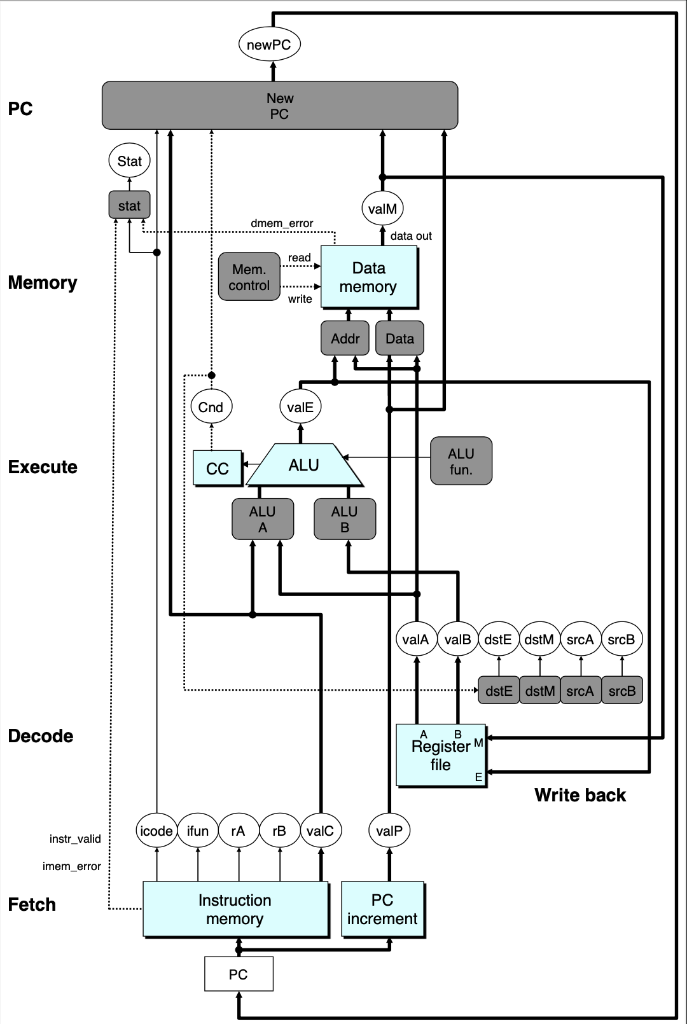 I have the following pdf and have been asked to | Chegg.com
