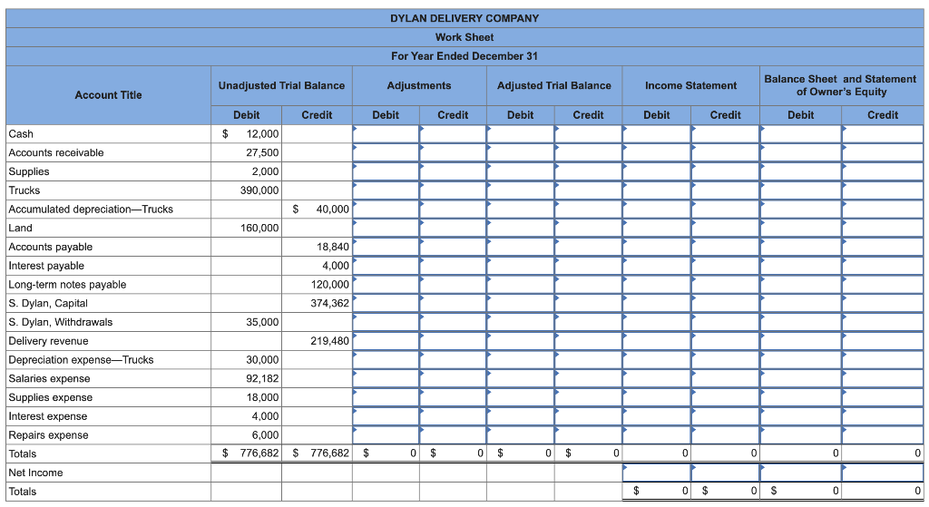 Solved The following unadjusted trial balance contains the | Chegg.com