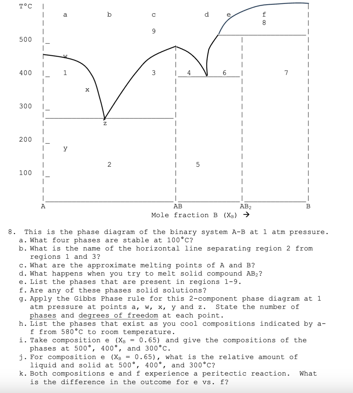 Solved This is ﻿the phase diagram of ﻿the binary system | Chegg.com