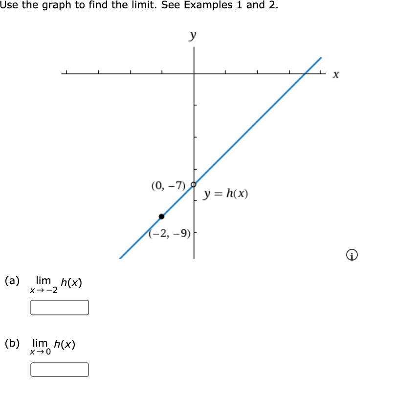 Solved Use the graph to find the limit. See Examples 1 and | Chegg.com