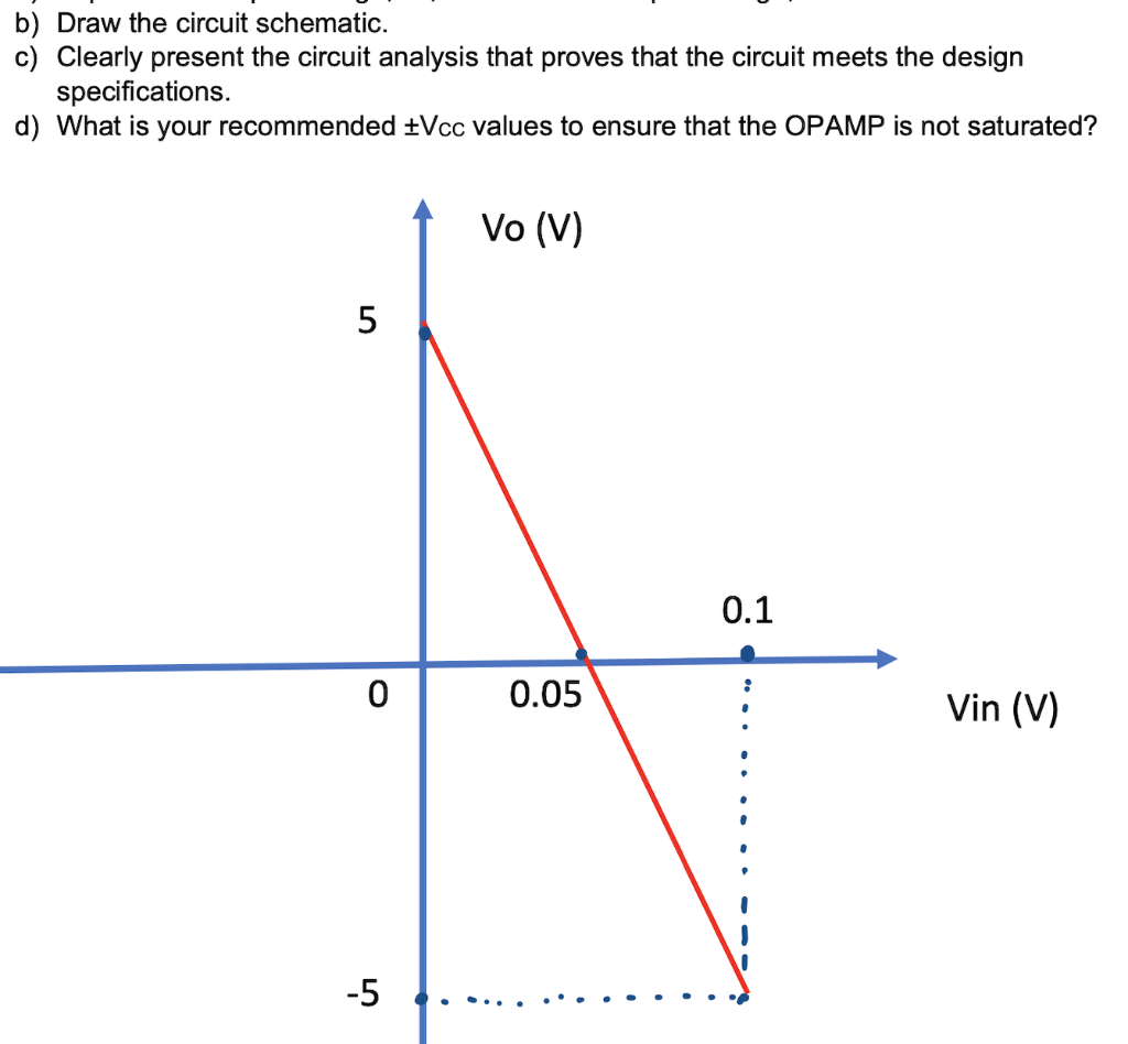 Solved B) Draw The Circuit Schematic. C) Clearly Present The | Chegg.com