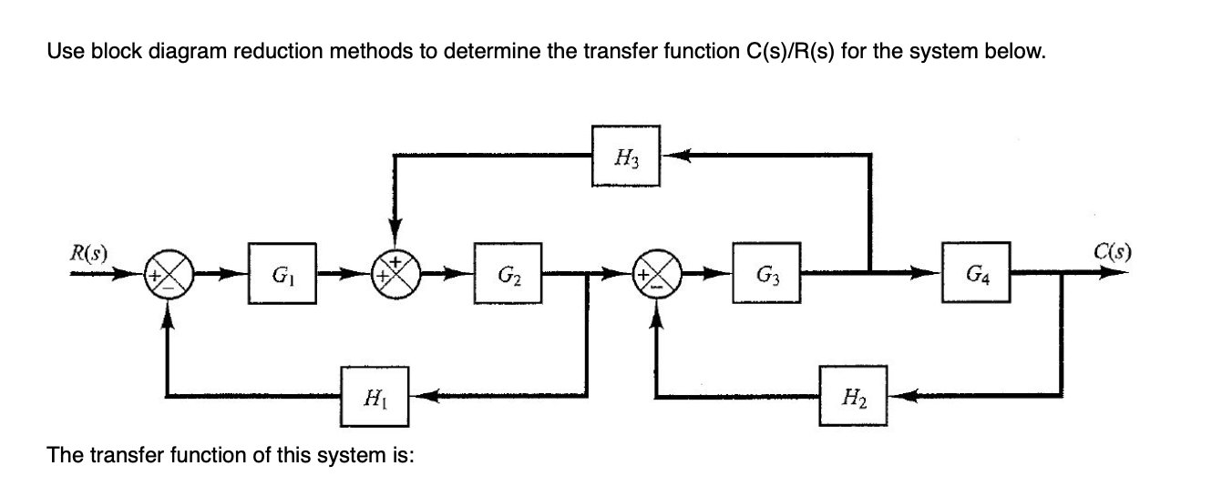 Solved Use block diagram reduction methods to determine the | Chegg.com