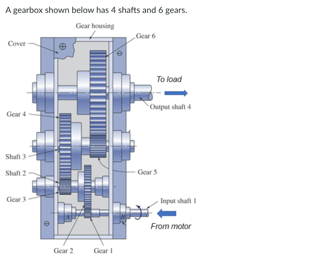Solved A gearbox shown below has 4 shafts and 6 gears.The