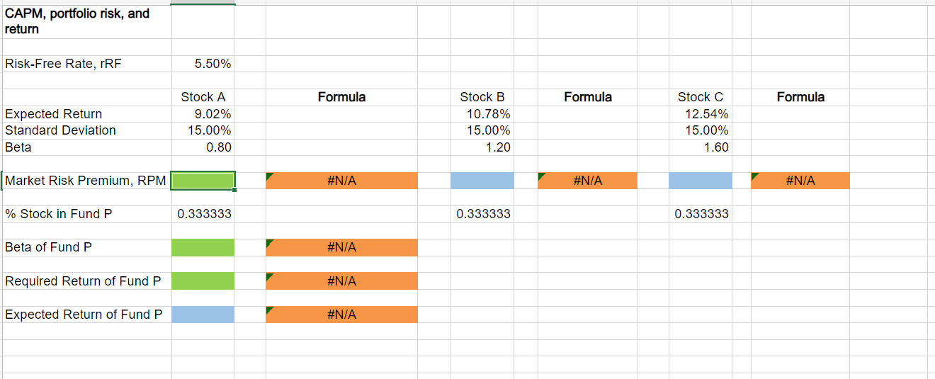 Solved CAPM, portfolio risk, and return Risk-Free Rate, rRF | Chegg.com