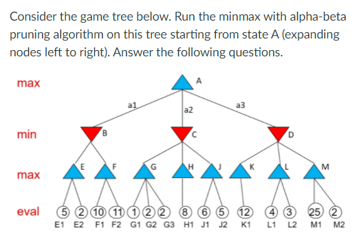 Solved Consider the game tree below. Run the minmax with | Chegg.com
