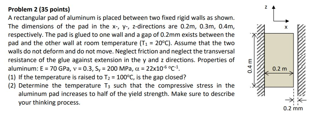 Solved Problem 2 (35 points) A rectangular pad of aluminum | Chegg.com