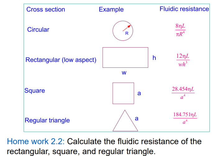 Solved Cross section Example Fluidic resistance Circular 8η) | Chegg.com