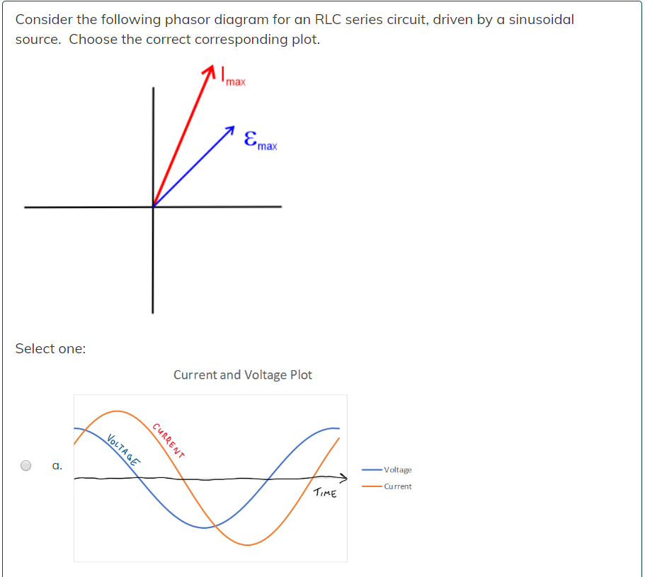 Phasor Diagram Of Rlc Circuit At Resonance