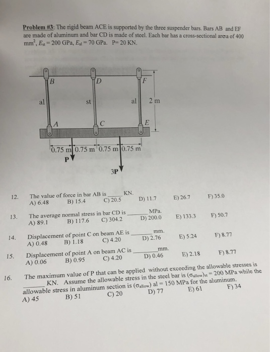 Solved Problem #3: The rigid beam ACE is supported by the | Chegg.com