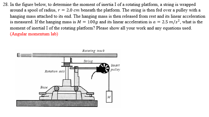 Solved In the figure below, to determine the moment of | Chegg.com