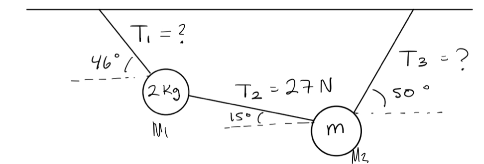 Solved We have to write a free-body diagram for each of the | Chegg.com