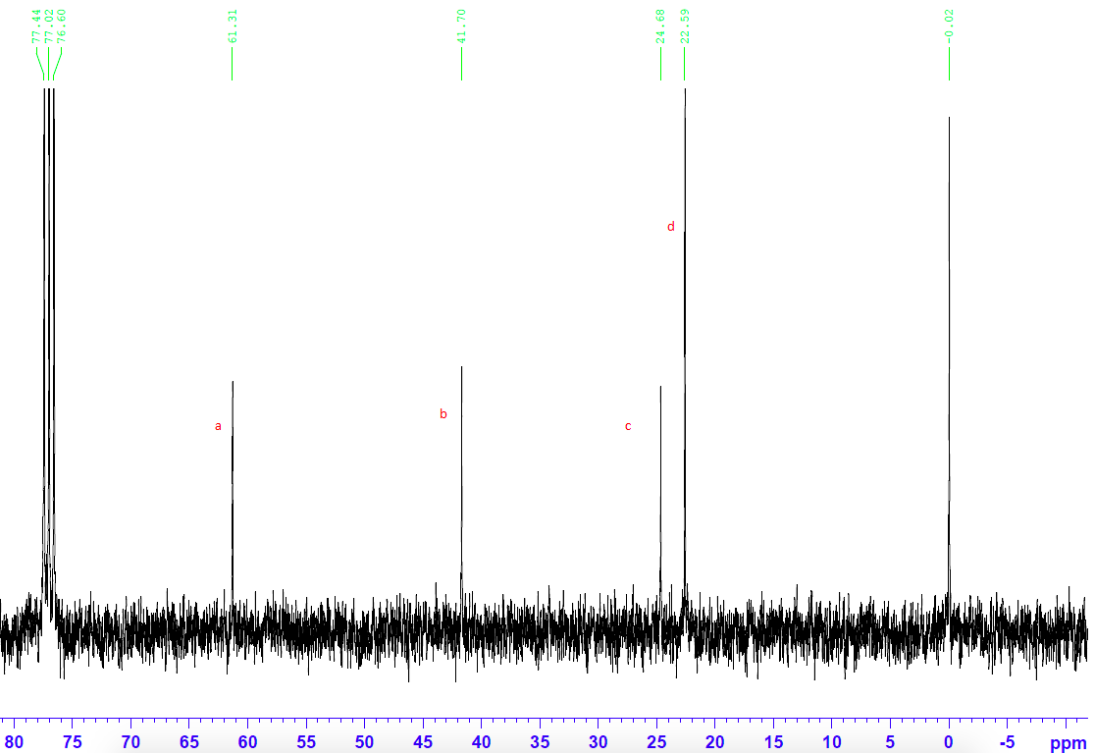 Solved Question 2. Match each set of 1H and 13C NMR spectra | Chegg.com