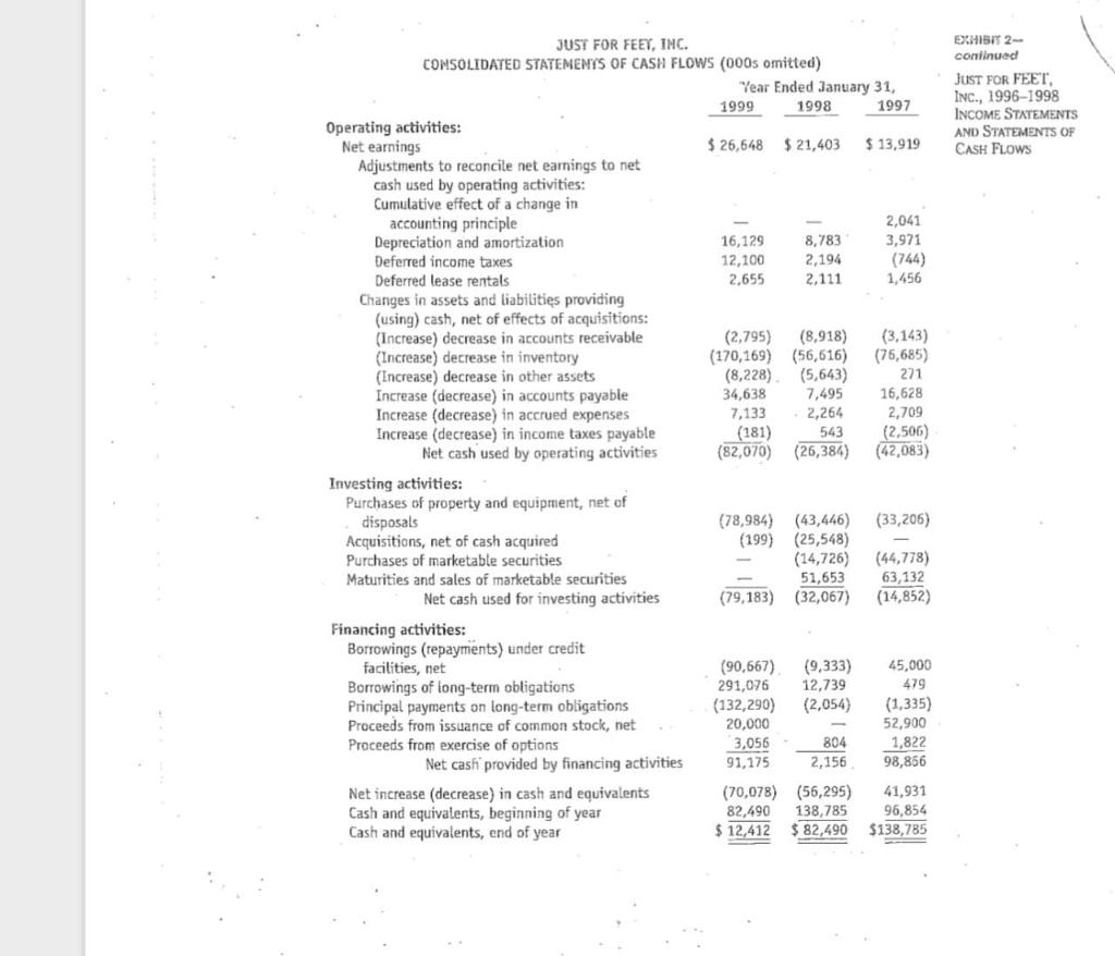 Solved for the below set of financial statements identify