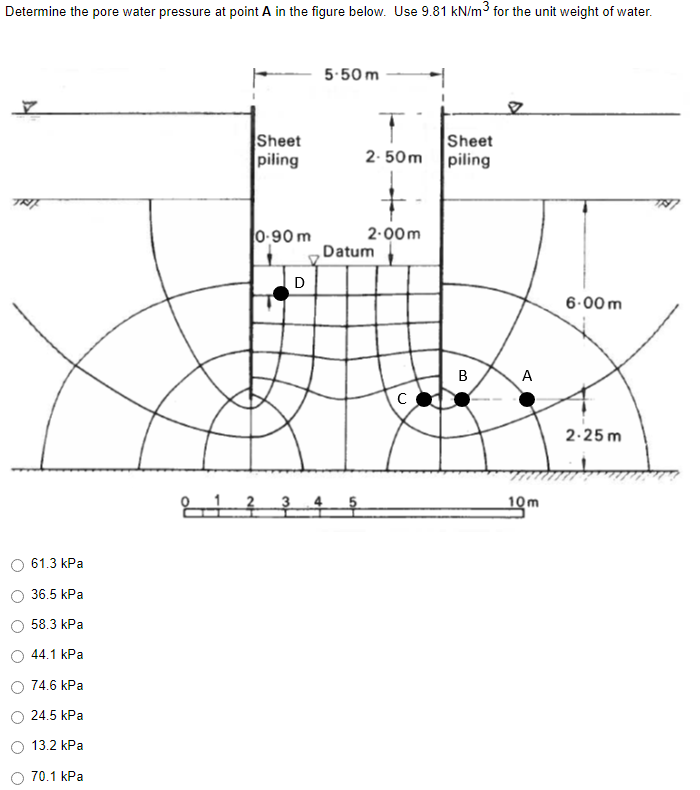 Solved Determine the pore water pressure at point A in the | Chegg.com