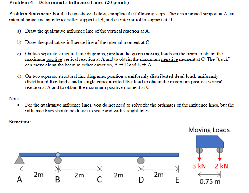 Solved Problem 4 - Determinate Influence Lines (20 points) | Chegg.com