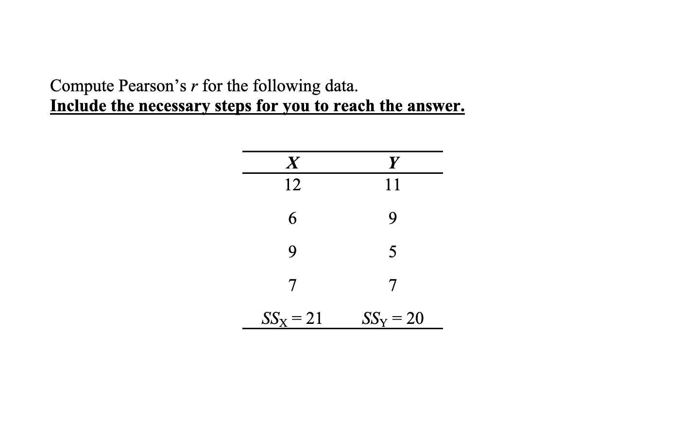 Solved Compute Pearson's R For The Following Data. Include | Chegg.com