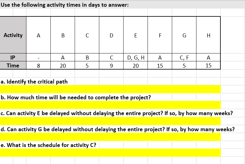 Solved Use the following activity times in days to answer: | Chegg.com