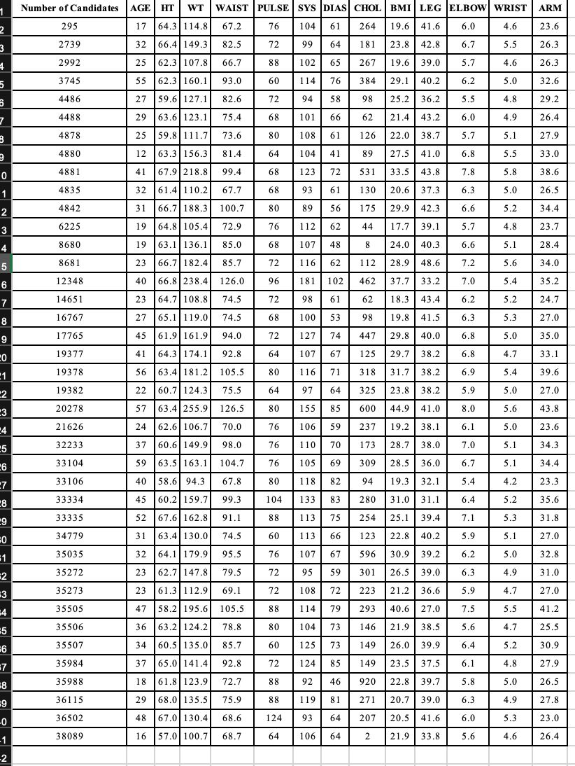 Solved use the table data to solve the activities for the | Chegg.com