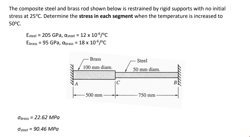 Solved The composite steel and brass rod shown below is | Chegg.com