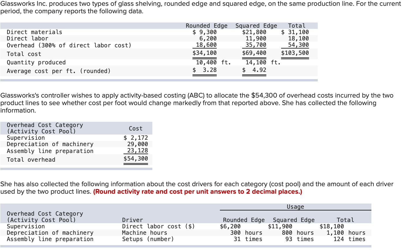 Solved Glassworks Inc. produces two types of glass shelving,