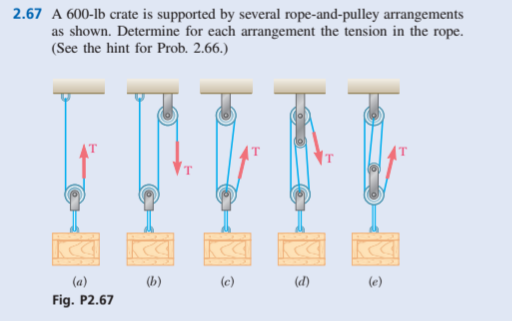 Solved 2.67 A 600-lb crate is supported by several | Chegg.com