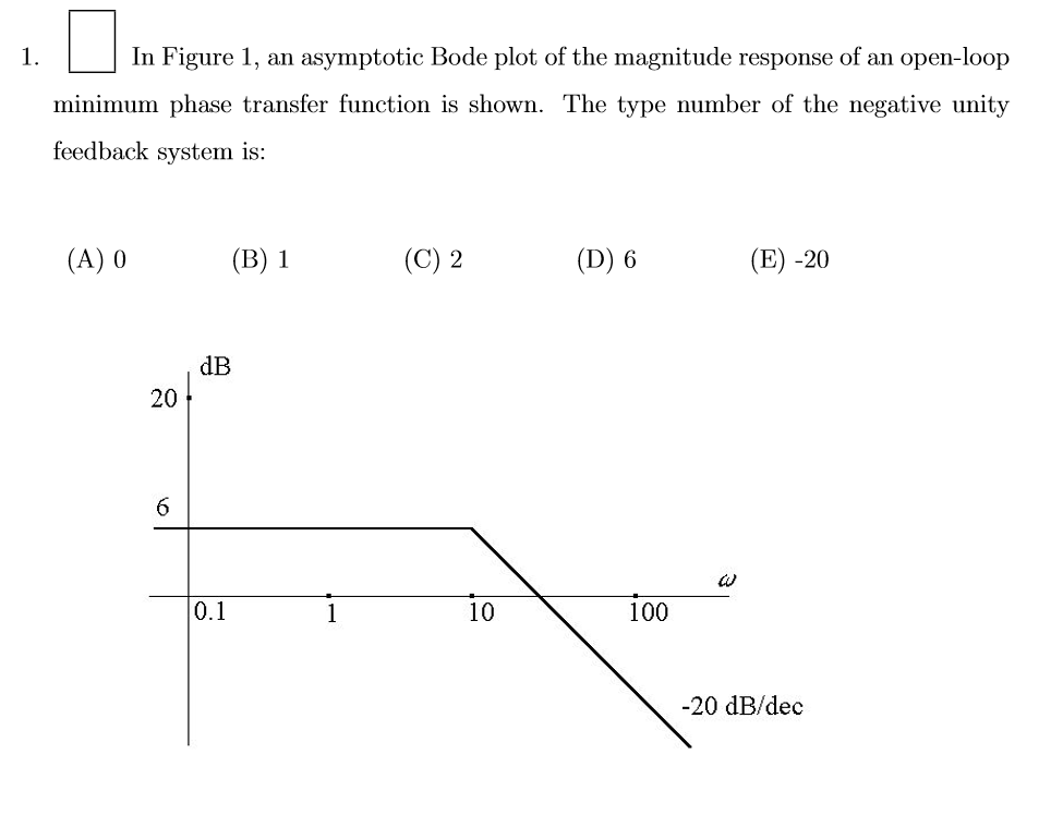 Solved In Figure 1 An Asymptotic Bode Plot Of The Magnitude Chegg Solved in figure 1 an asymptotic bode plot of the magnitude chegg