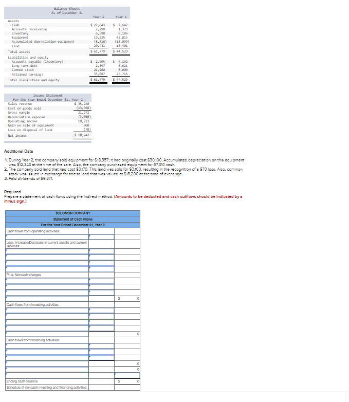 Solved Balance Sheets As of December 31 Year 2 Year 1 1,379 | Chegg.com