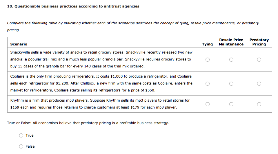 Solved 10. Questionable business practices according to