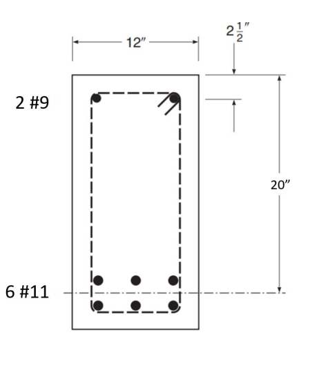 Solved A rectangular beam, shown in figure below has a width | Chegg.com