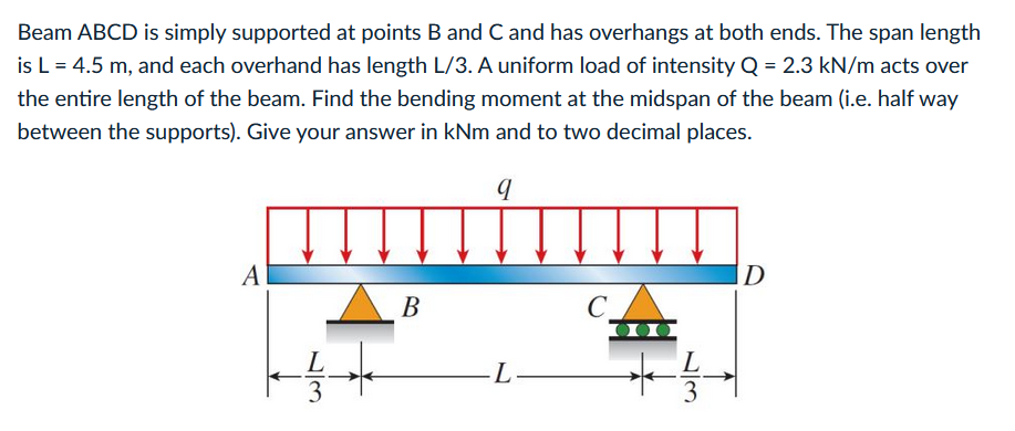 Solved Beam ABCD is simply supported at points B and C and | Chegg.com