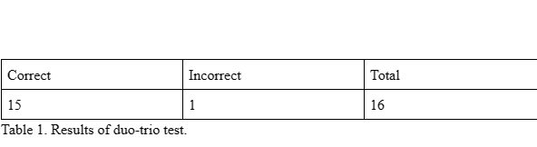 Solved Report how many judges got the right answer for the | Chegg.com