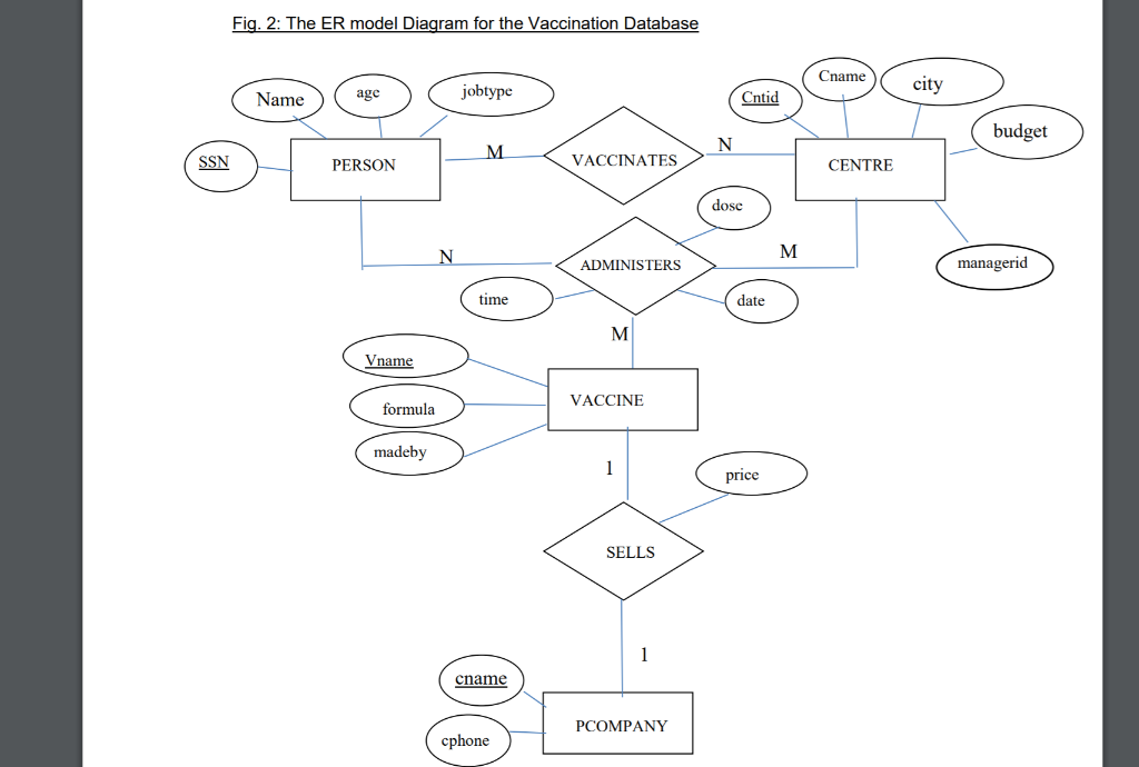 Relational database schema giúp bạn tổ chức dữ liệu một cách khoa học và dễ dàng truy xuất. Nếu bạn muốn tìm hiểu về cơ sở dữ liệu riêng của mình, hãy khám phá kiểu cấu trúc này. Bạn sẽ tìm thấy nó rất có ích và hữu ích cho công việc của mình.