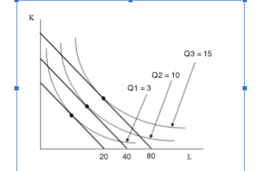 Solved Use the graph below to answer the various parts of | Chegg.com