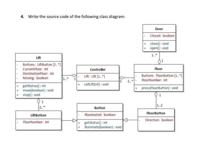 Solved Here Door ,lift, Button etc are the class name..And | Chegg.com