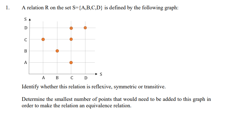 Solved A relation R on the set S={A,B,C,D} is defined by the | Chegg.com