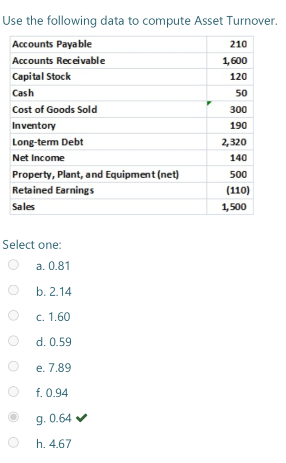 Solved Use the following data to compute Asset Turnover. 210 | Chegg.com