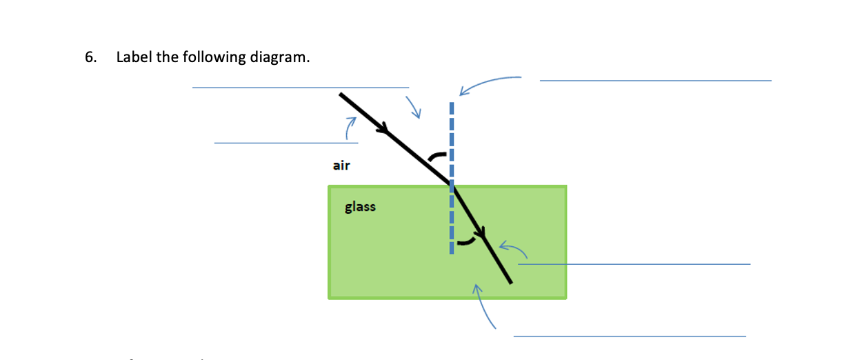 Solved 6. Label the following diagram. air glass | Chegg.com