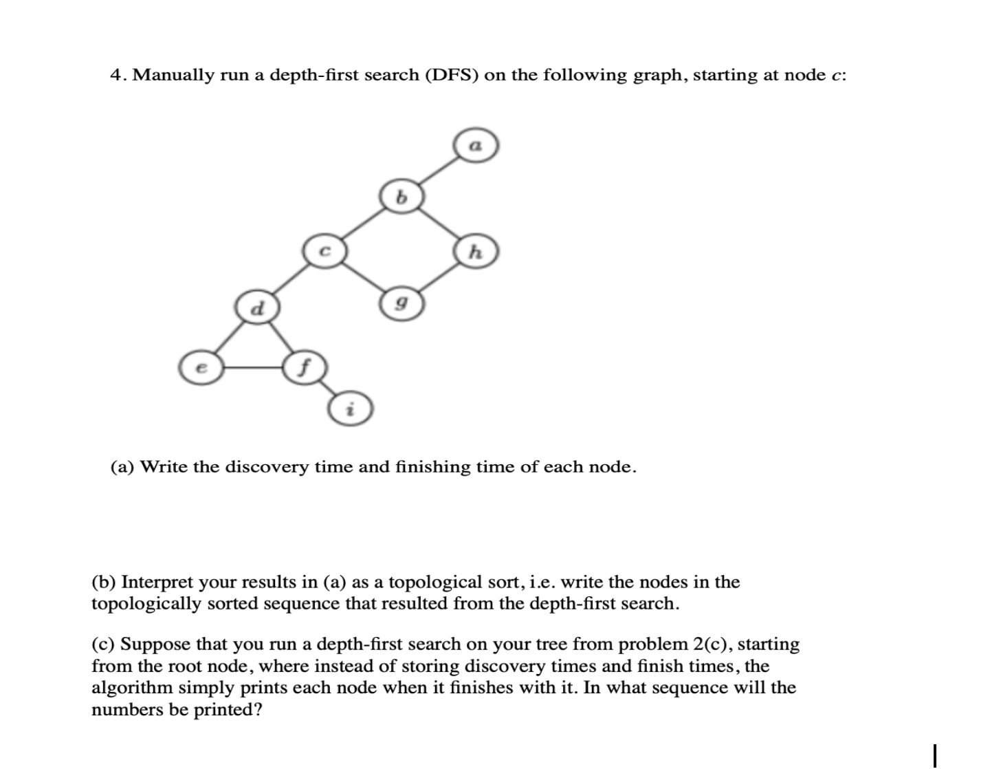 Solved Manually Run A Depth-first Search (DFS) ﻿on The | Chegg.com