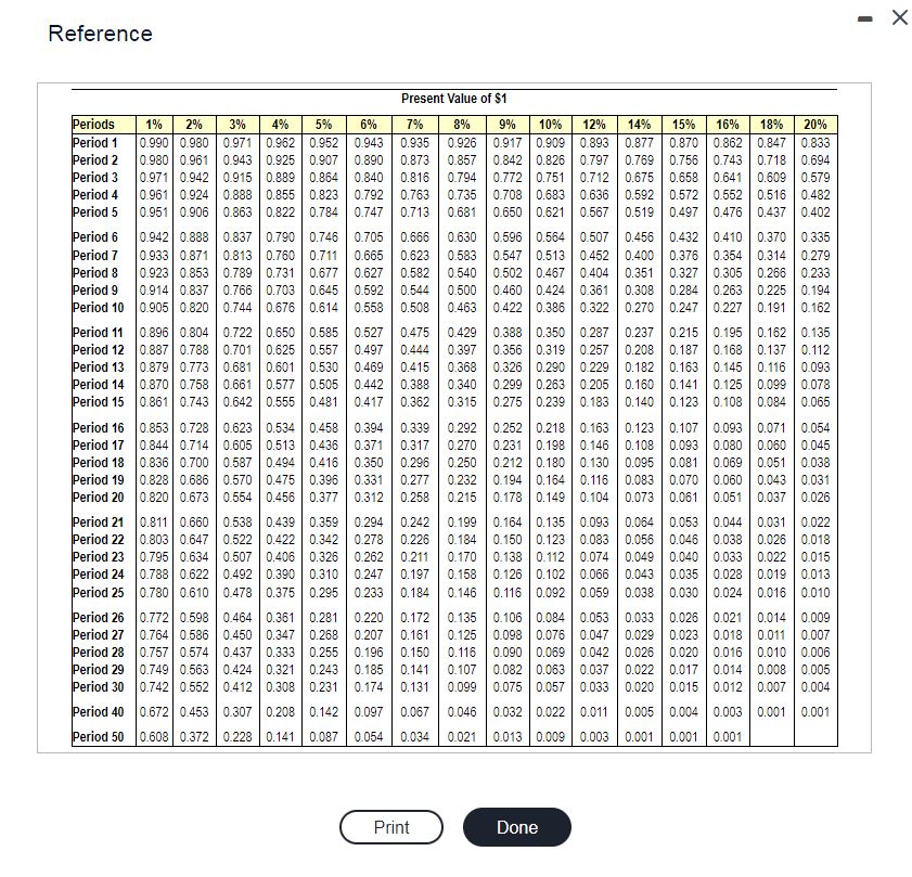 Solved ReferenceReferenceReferenceReferencecompany uses | Chegg.com