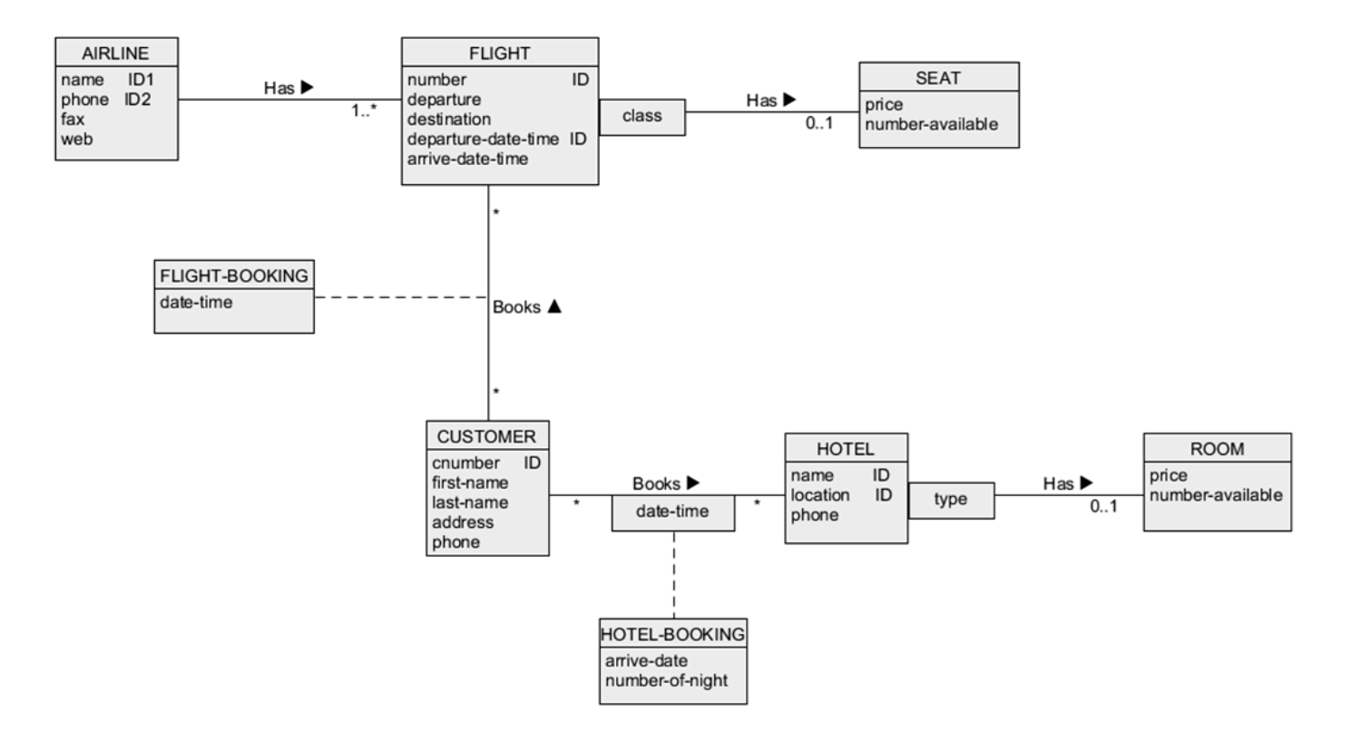 Consider a conceptual schema given above. (1) Perform | Chegg.com