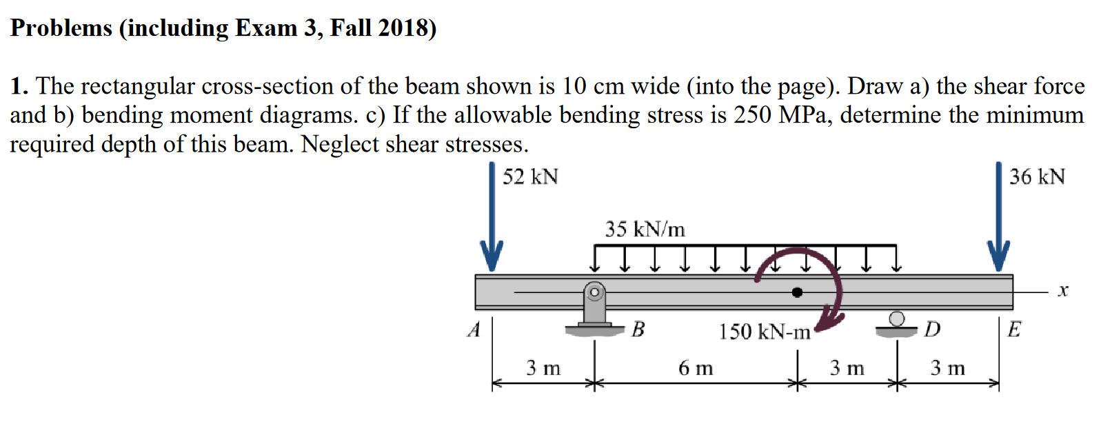 Solved 1. The rectangular cross-section of the beam shown is | Chegg.com