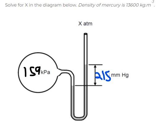 Solved Solve for X in the diagram below. Density of mercury | Chegg.com