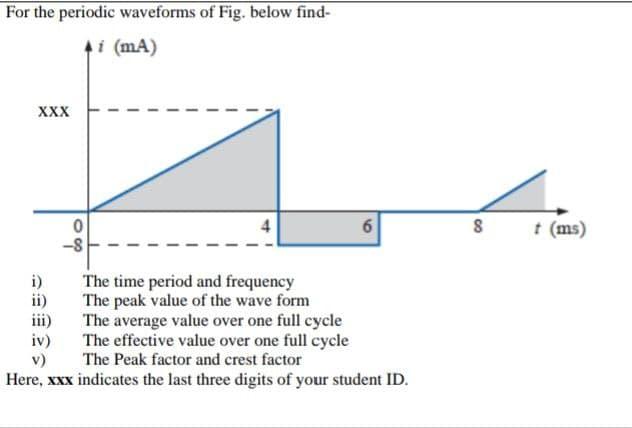 Solved For the periodic waveforms of Fig. below find- Ai | Chegg.com