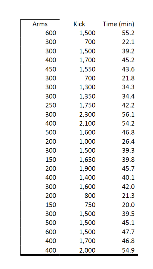 Solved Download HW 7↓ and create a model predicting Brad's | Chegg.com